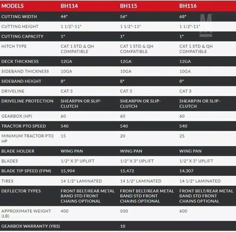 Main image for New 2024 Bush Hog BH114 Brush Cutter