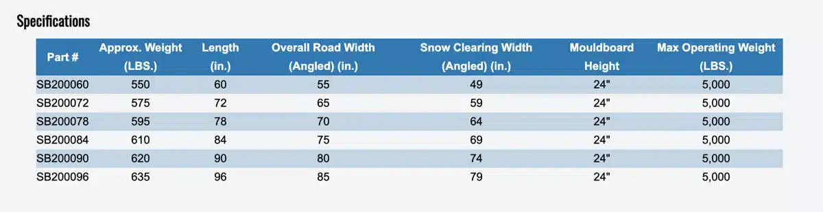 Gallery image 2 for HLA Attachments Misc Snow Blade