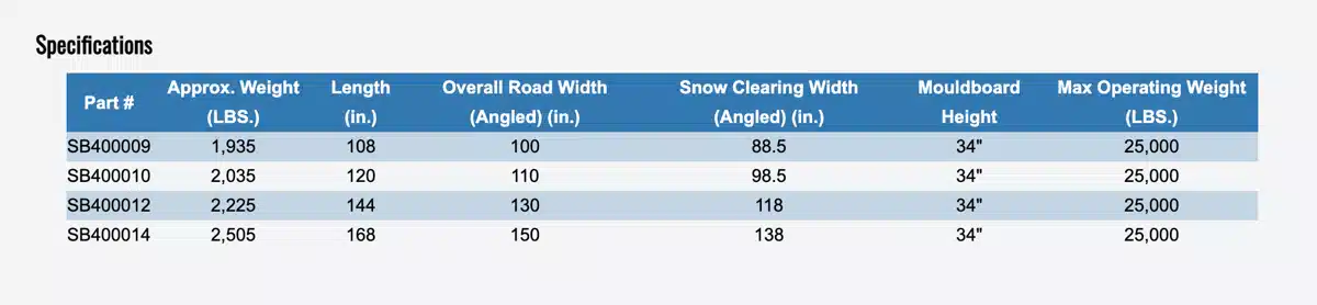 Gallery image 2 for HLA Attachments Misc Snow Blade