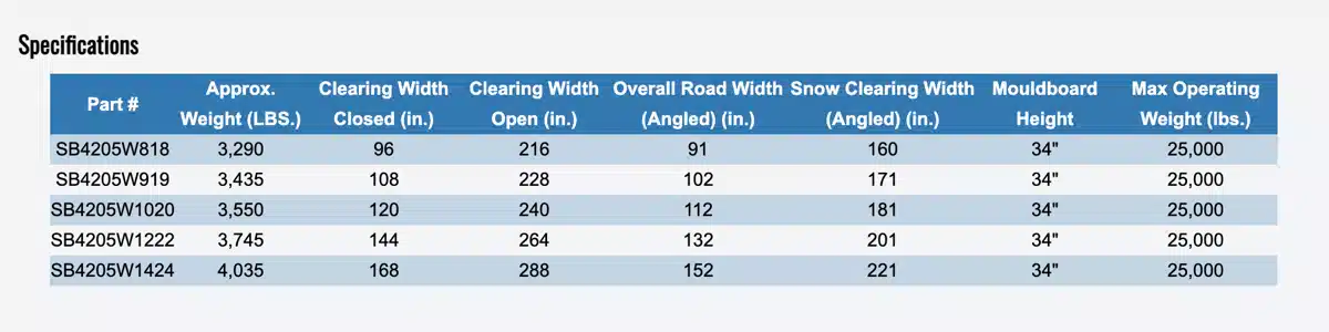 Gallery image 2 for New HLA Attachments Misc Snow Blade