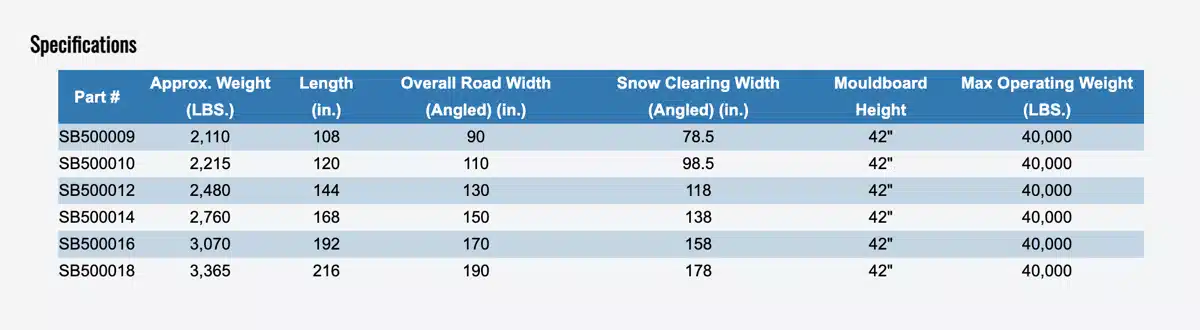 Gallery image 2 for New HLA Attachments Misc Snow Blade