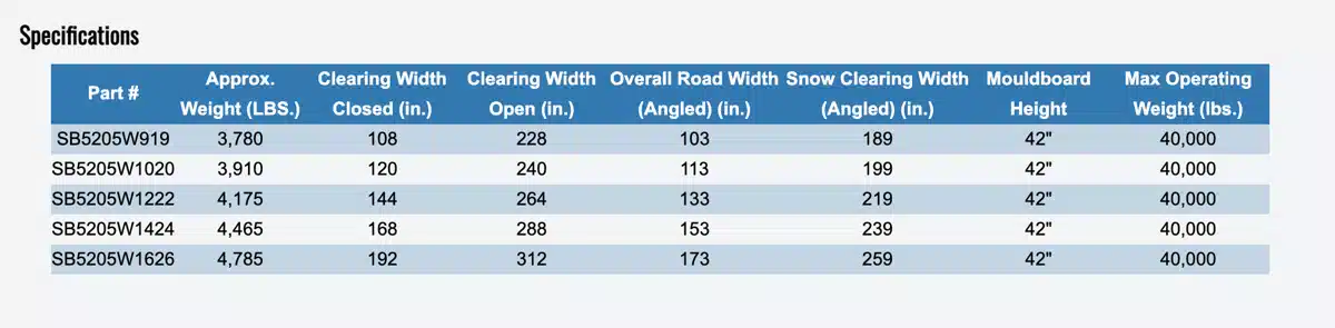 Gallery image 2 for HLA Attachments Misc Snow Blade