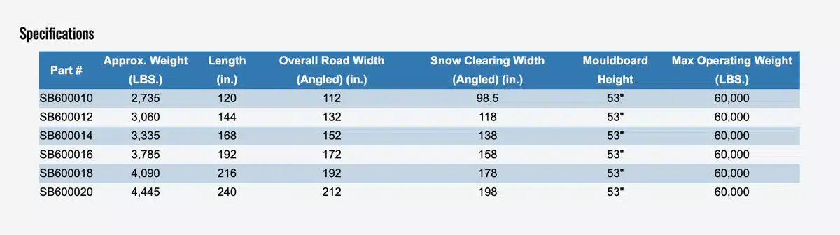 Gallery image 2 for HLA Attachments Misc Snow Blade