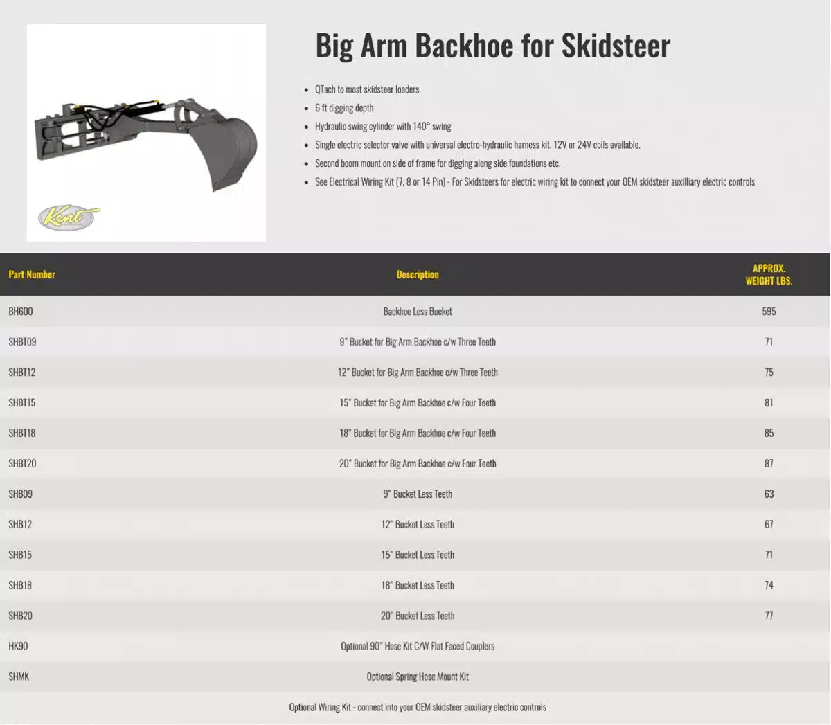 Gallery image 2 for New HLA Misc Skid Steer Attachment
