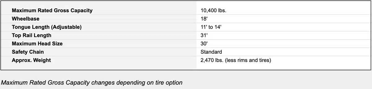 Gallery image 2 for New HLA Attachments Misc Trailer