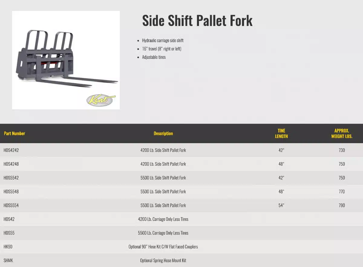 Gallery image 2 for New HLA Misc Pallet Fork
