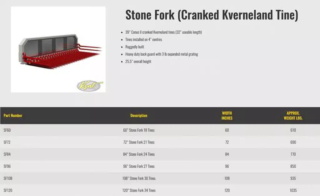 Gallery image 2 for New HLA Misc Stone Fork