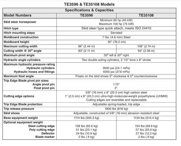 Gallery image 2 for 2026 Land Pride TE3596 Snow Blade