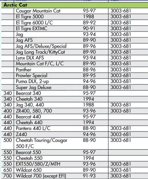 Gallery image 2 for Arctic Cat 3003-681 Parts New-Used