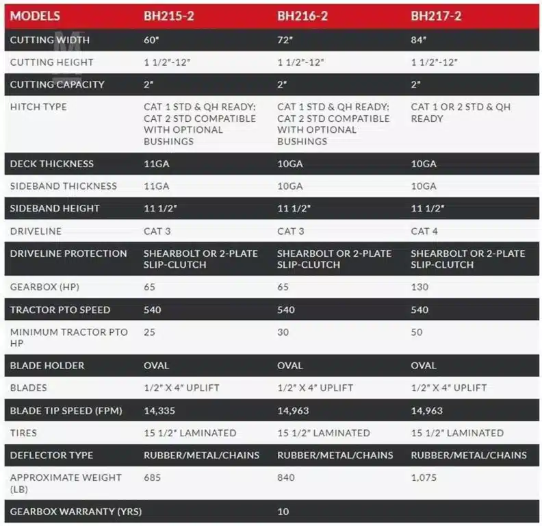 Gallery image 2 for New 2024 Bush Hog BH216-2 Brush Cutter