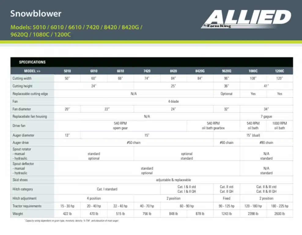 Gallery image 2 for 2025 ALLIED By FARM KING YC6610-4 Snow Blower