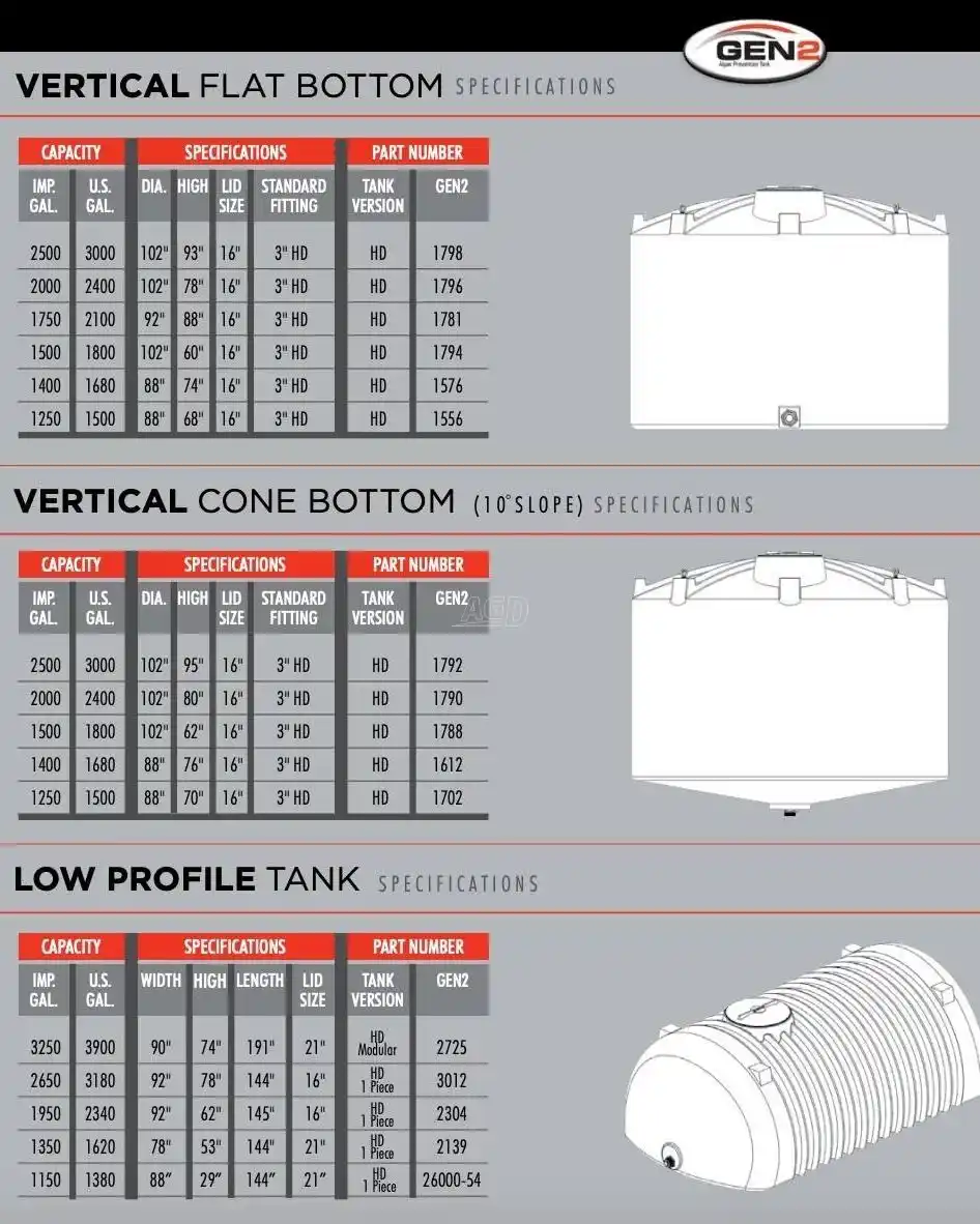 Gallery image 2 for New Freeform Plastics GEN 2 Poly Tank Tank